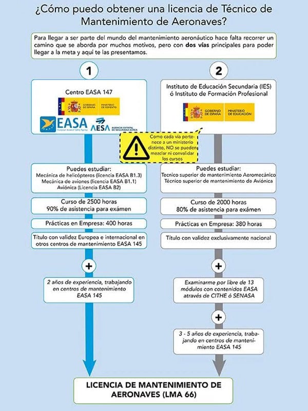 diferentes formas tiene mecánico de aviones obtener licencia de mantenimiento de aeronaves