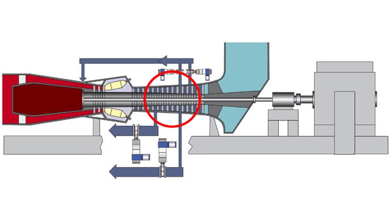 Situación de las válvulas que extraen el aire caliente del motor para el aire acondicionado del avión