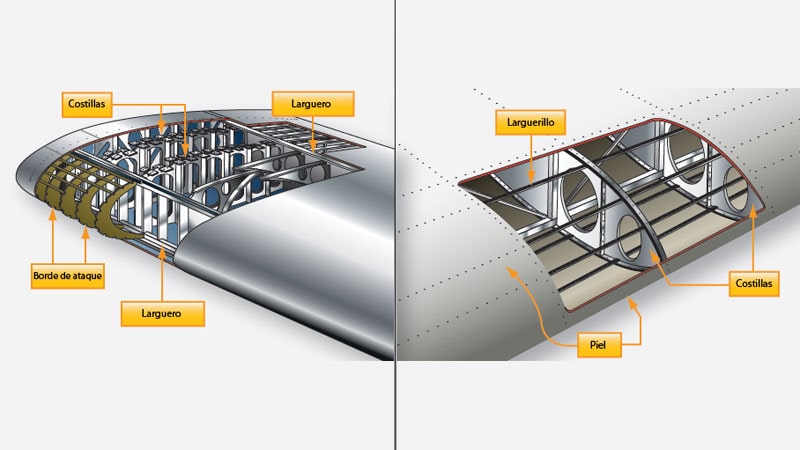 Estructura interior de las alas de avión