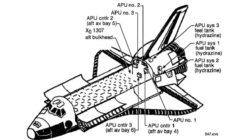 Localización de las APU en la lanzaderas espacial