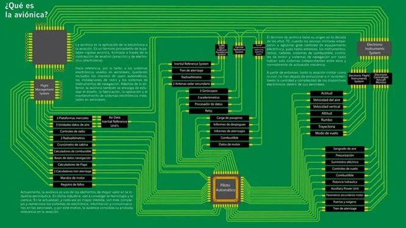 mantenimiento de aviónica