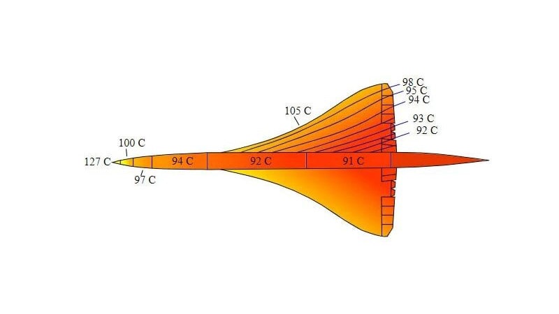 Temperaturas en la superficie del Concorde a 2100 km/h
