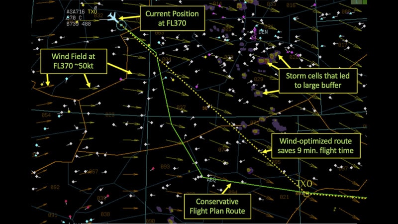 ruta aérea optimizada para reducir cuanto contamina un avion