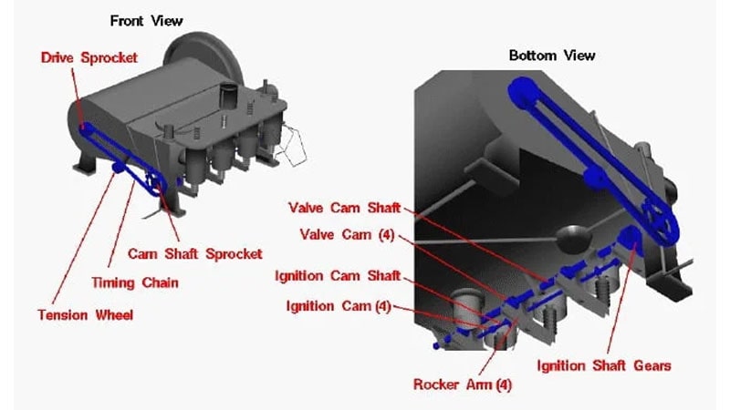 El primer motor de avión, construido por Charles Edward Taylor