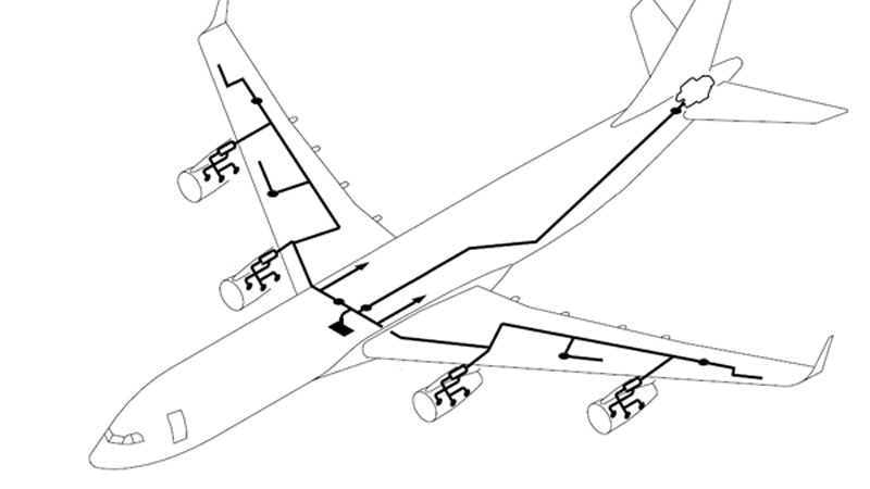 Esquema general del sistema neumático de un avión
