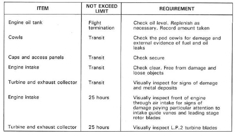 Esquema de mantenimiento a realizar en los motores de avión