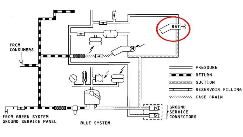 Esquema hidráulico de la Ram Air Turbine en el avión Airbus A320