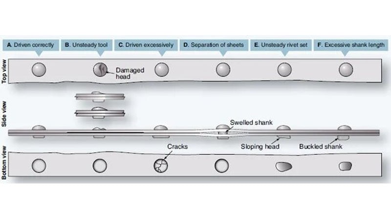Diferentes tipos de daños que se pueden encontrar en remaches aeronáuticos