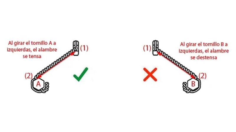 Técnica de frenado de tornillos de avión con alambre de acero