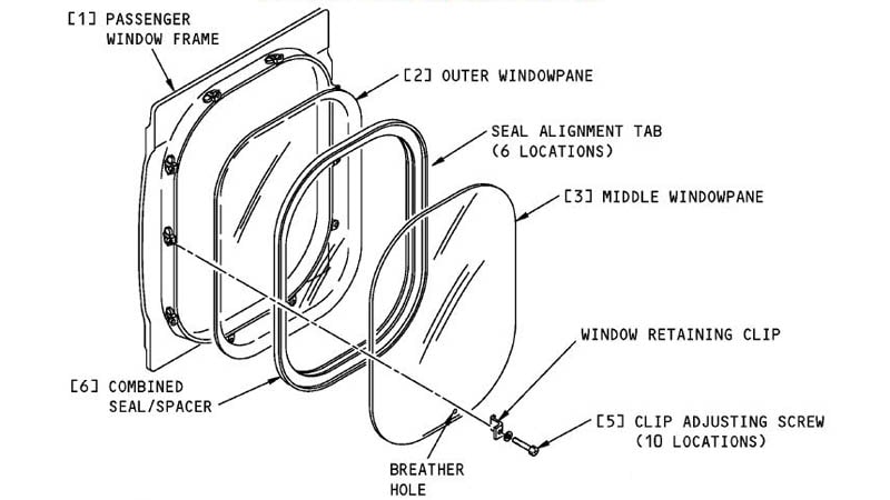 Diferentes capas con las que están fabricadas las ventanillas de avión